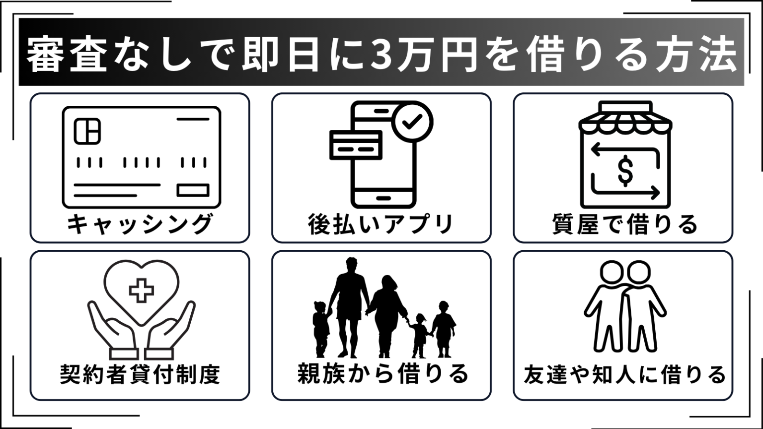 審査なしで3万円借りたい！ブラックリストOKや後払いで現金を即日手に入れる方法とは？ | マネーラボ