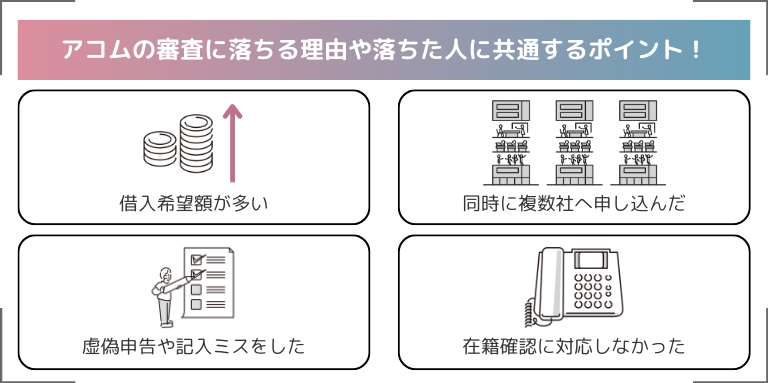 アコム 本 審査 トップ 落ちる