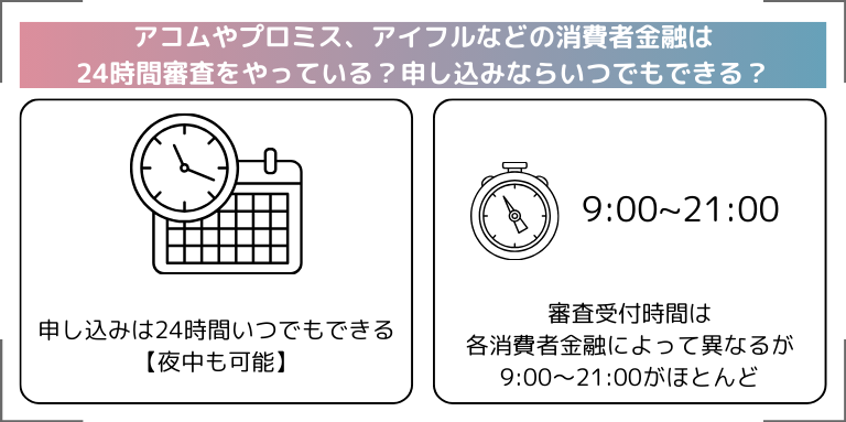 アコムやプロミス、アイフルなどの消費者金融は24時間審査をやっている？申し込みならいつでもできる？