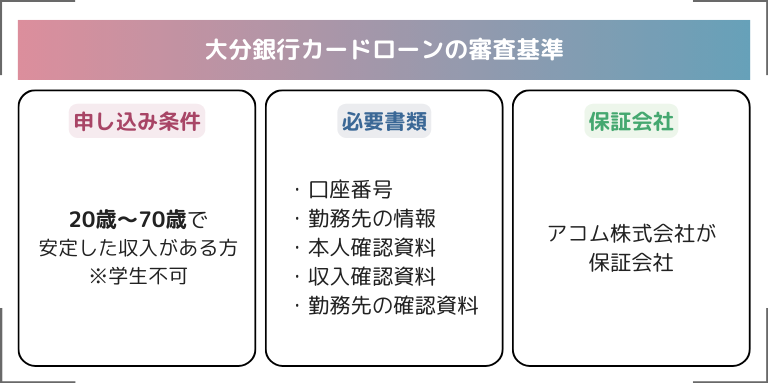 大分銀行カードローンの審査基準