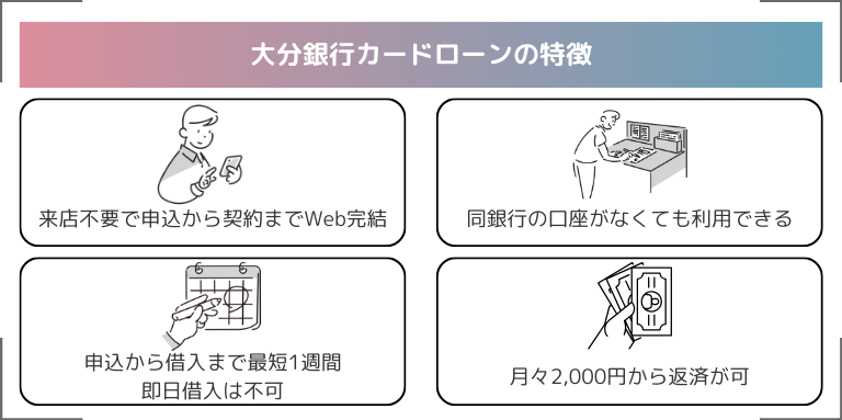 大分銀行カードローンの特徴