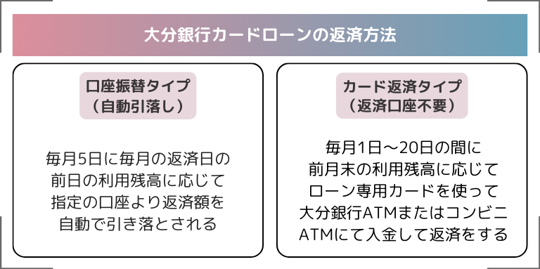 大分銀行カードローンの返済方法