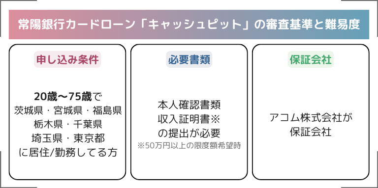 常陽銀行カードローン「キャッシュピット」の審査基準と難易度