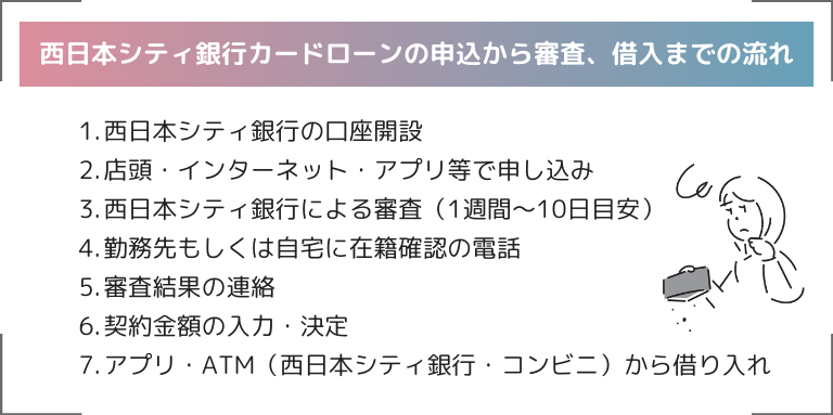 西日本シティ銀行カードローンの申込から審査、借入までの流れ