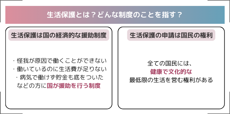 生活保護とは？どんな制度のことを指す？