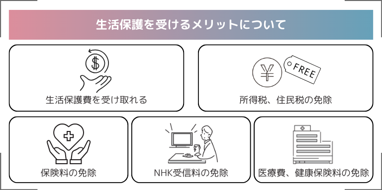 生活保護を受けるメリットについて