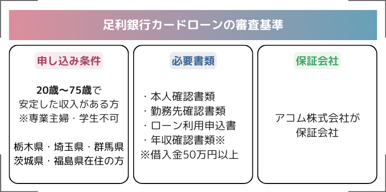 足利銀行カードローンの審査基準