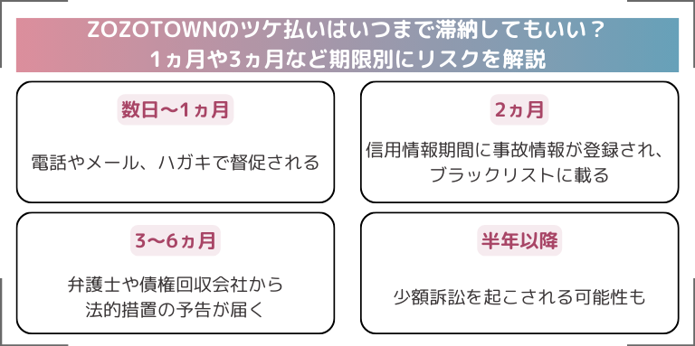 ZOZOTOWNのツケ払いはいつまで滞納してもいい？1ヵ月や3ヵ月など期限別にリスクを解説