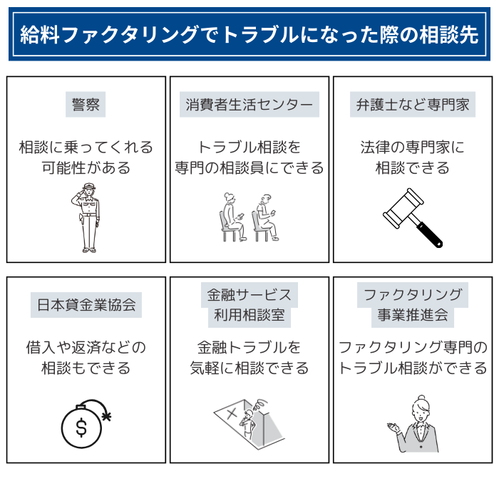 給料ファクタリングでトラブルになった際の相談先