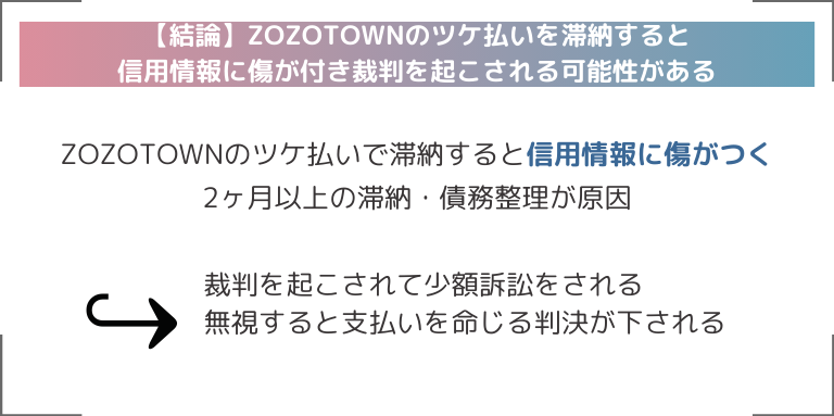 【結論】ZOZOTOWNのツケ払いを滞納すると信用情報に傷が付き裁判を起こされる可能性がある