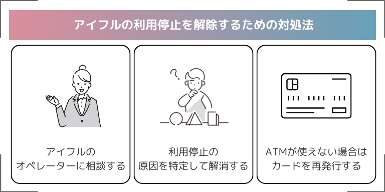 アイフルの利用停止を解除するための対処法