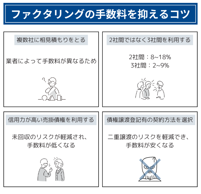 ファクタリングの手数料を抑えるコツ