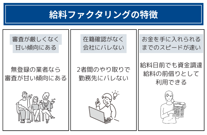 給料ファクタリングが広まった背景は特徴にある