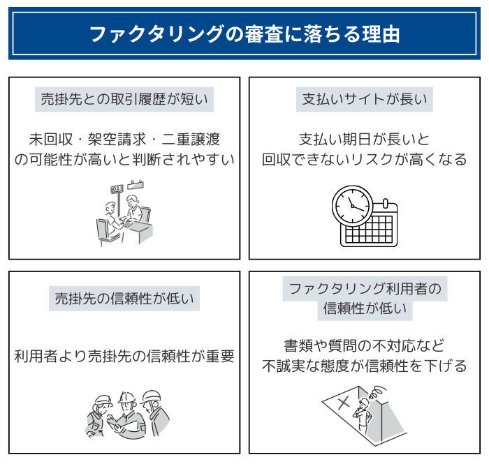 ファクタリングの審査に落ちる理由