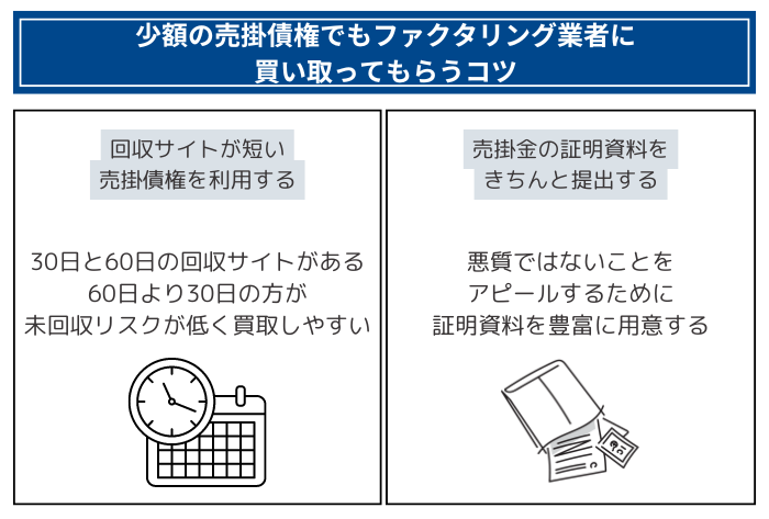 少額の売掛債権でもファクタリング業者に買い取ってもらうコツ