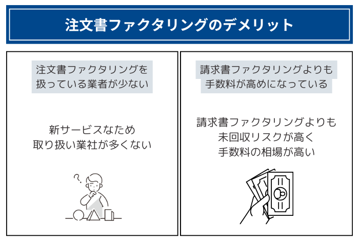 注文書ファクタリングのデメリット