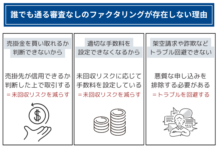 誰でも通る審査なしのファクタリングが存在しない理由