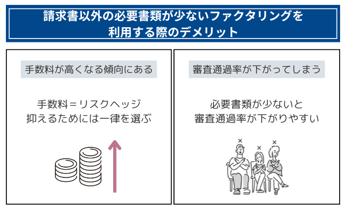 請求書以外の必要書類が少ないファクタリングを利用する際のデメリット