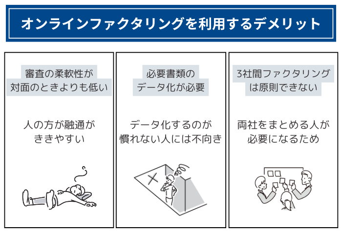 オンラインファクタリングを利用するデメリット