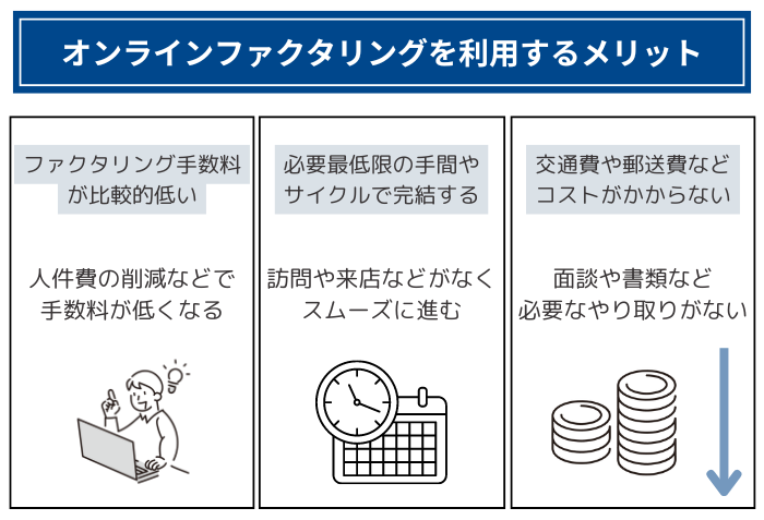 オンラインファクタリングを利用するメリット