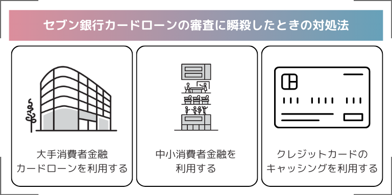 セブン銀行カードローンの審査に瞬殺したときの対処法