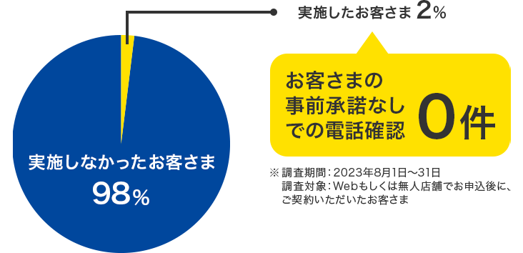 プロミスの在籍確認