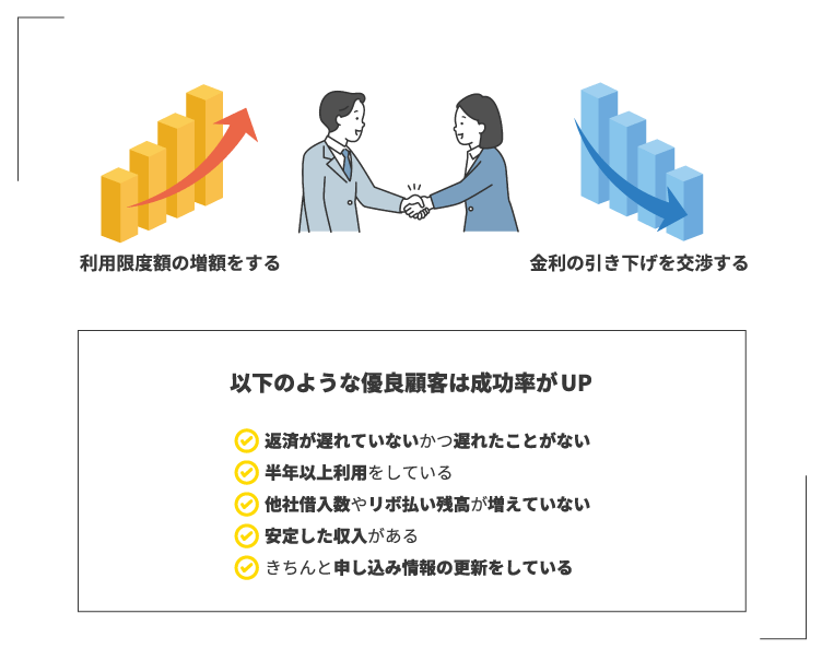 プロミスの金利を引き下げする方法はある？優良顧客になることが必須