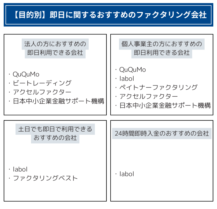 【目的別】即日に関するおすすめのファクタリング会社