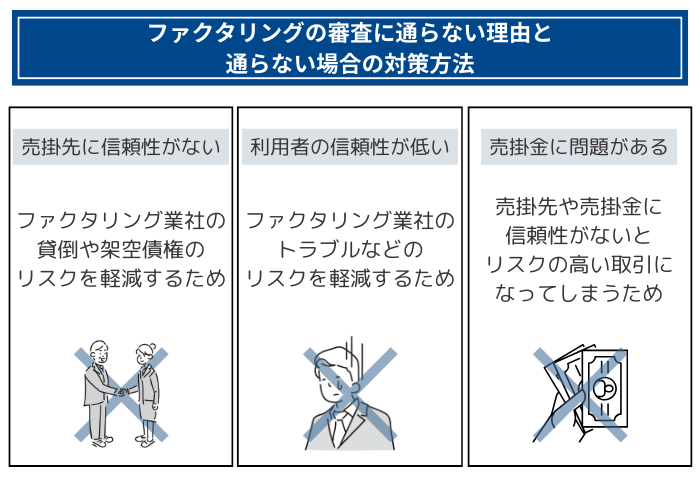 ファクタリングの審査に通らない理由と通らない場合の対策方法