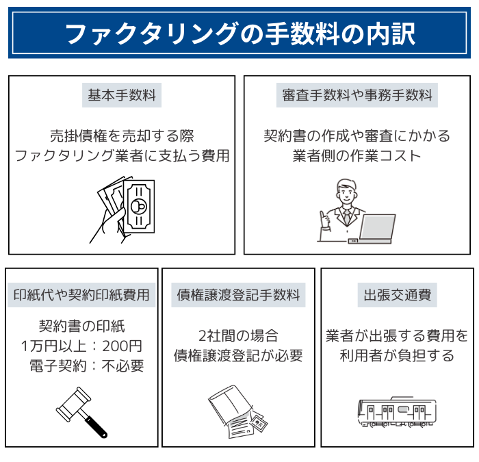 ファクタリングの手数料の内訳