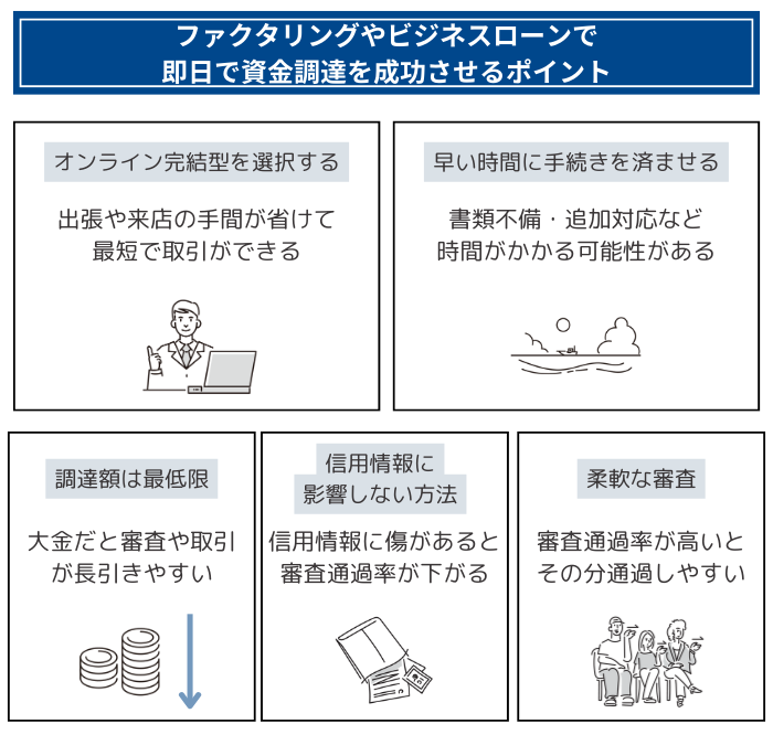 ファクタリングやビジネスローンで即日で資金調達を成功させるポイント