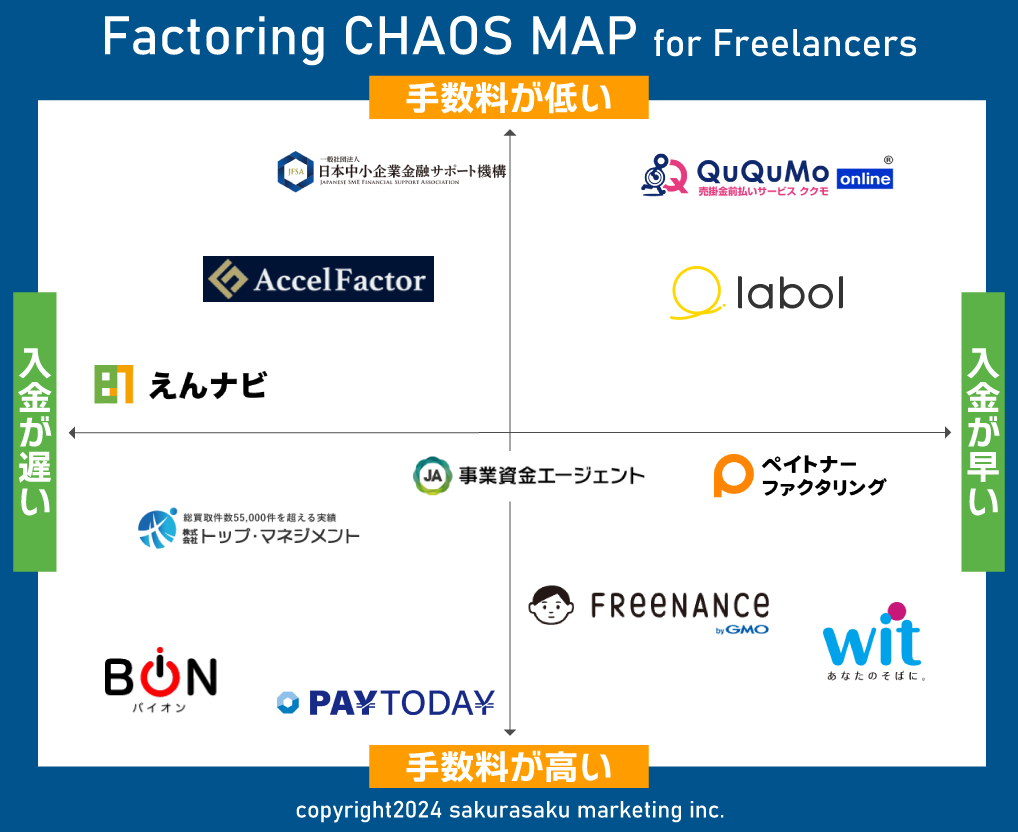 ファクタリングカオスマップ個人事業主版