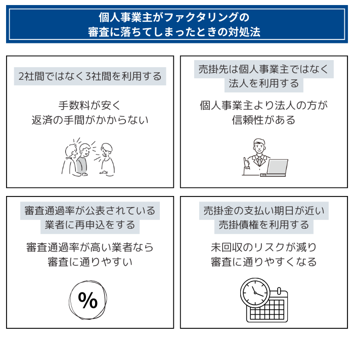 個人事業主がファクタリングの審査に落ちてしまったときの対処法