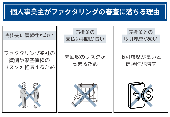 個人事業主がファクタリングの審査に落ちる理由