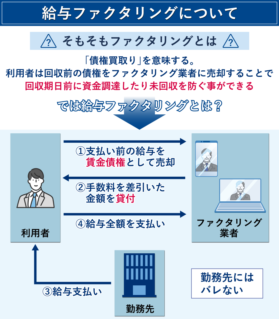 給与ファクタリングとは