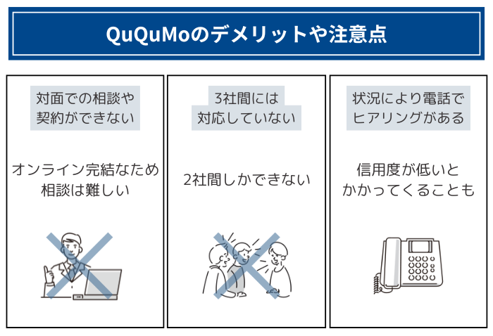 QuQuMoのデメリットや注意点