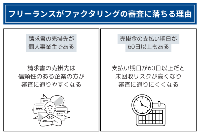 フリーランスがファクタリングの審査に落ちる理由