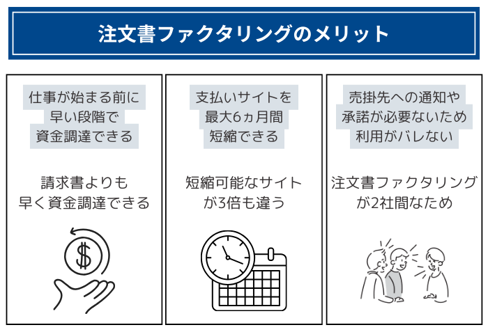 注文書ファクタリングのメリット