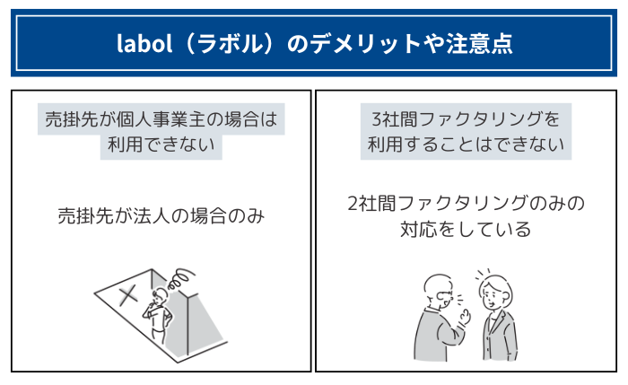 labol（ラボル）のデメリットや注意点