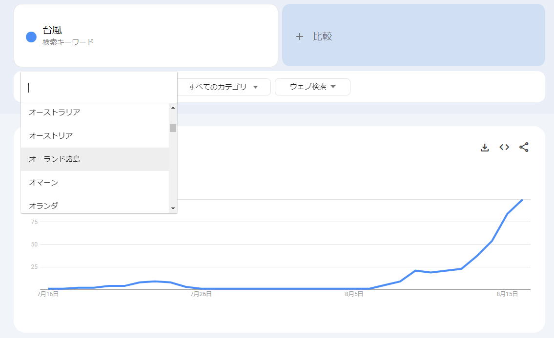 地域別のトレンド分析