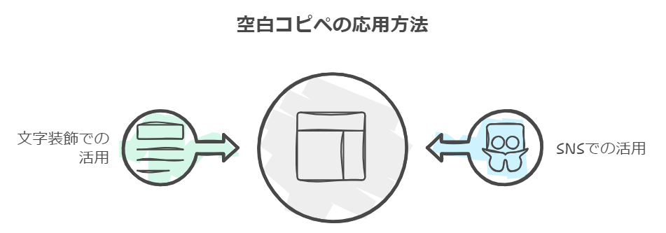 空白コピペの応用方法