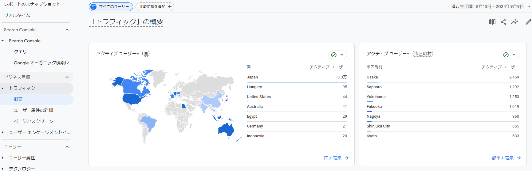 Google Analyticsの活用