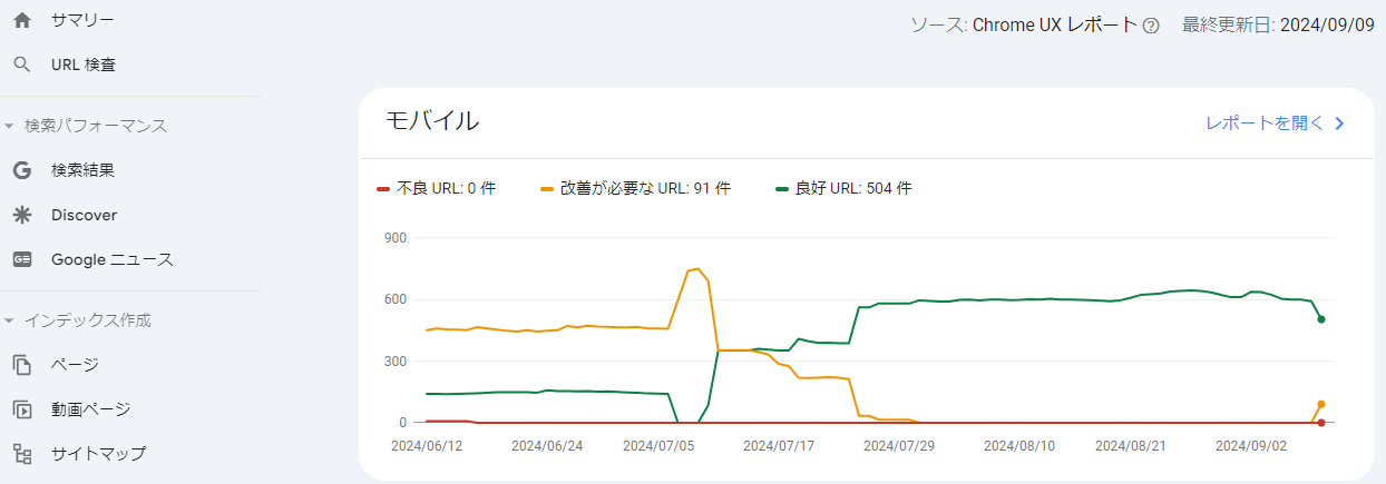 Search Consoleの利用