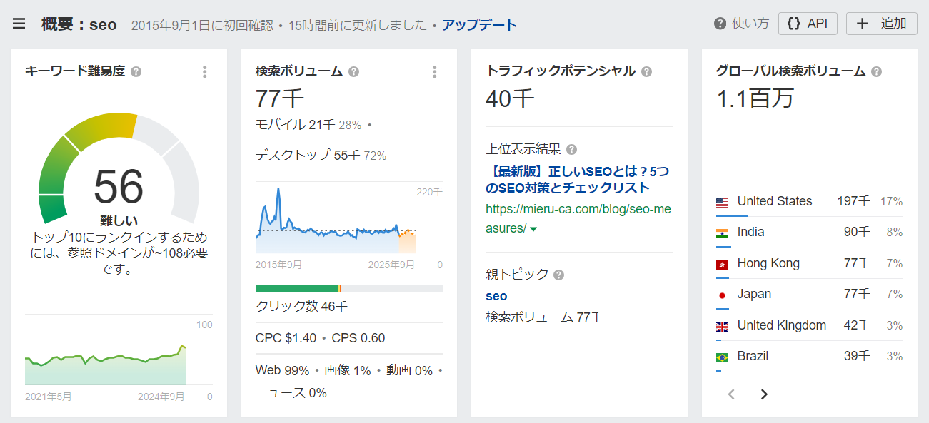 キーワードを入力した結果