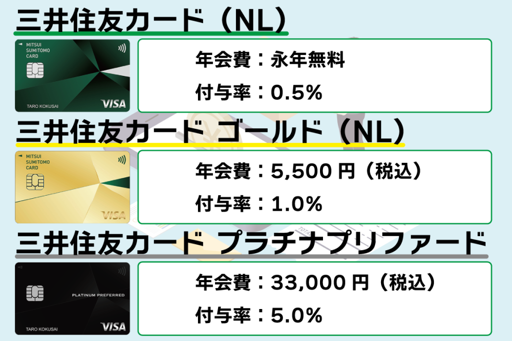 積立NISAをするならクレカ積み立て！最大5%『SBI証券×三井住友カード』最強か？実践した人の結果報告アリ : ライフハック事典