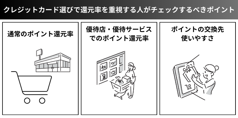 クレジットカード選びで還元率を重視する人がチェックするべきポイント