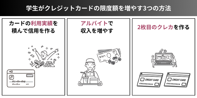 学生がクレジットカードの限度額を増やす3つの方法