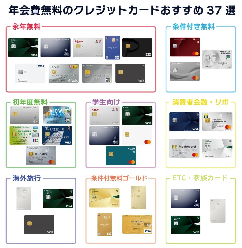 年会費無料のクレジットカード37選！永年無料でお得に使える最強の
