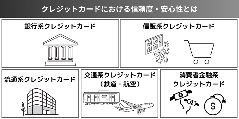 クレジットカードにおける信頼度・安心性とは