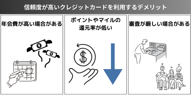 信頼度が高いクレジットカードを利用するデメリット